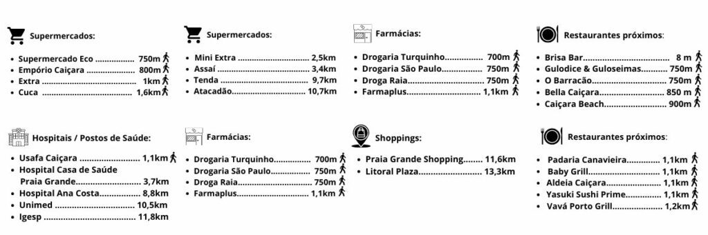 imagem com lista de comércios próximos como, bares, restaurantes, quiosque, farmácias, hospitais, supermercados e shoppings
